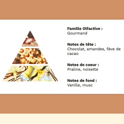 Bougie gourmande Rocher praliné