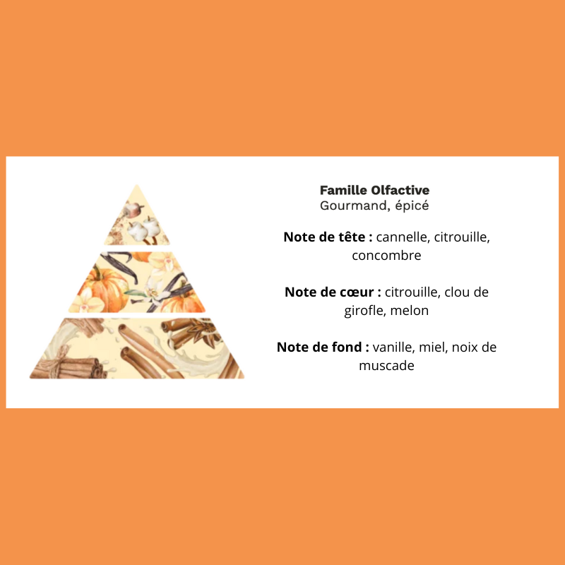 Bougie gourmande Citrouille